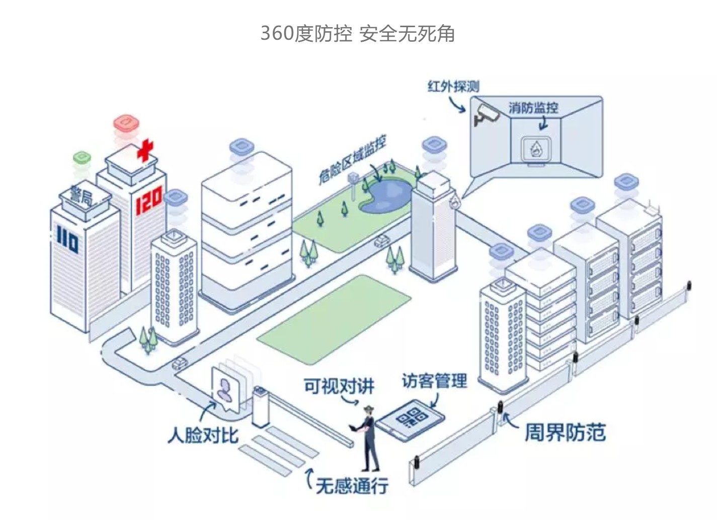 智慧園區(qū)